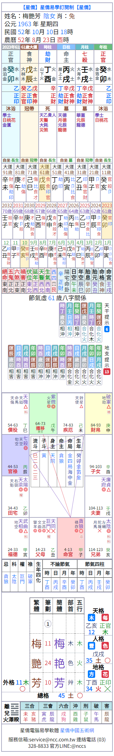 新版三合一命盤