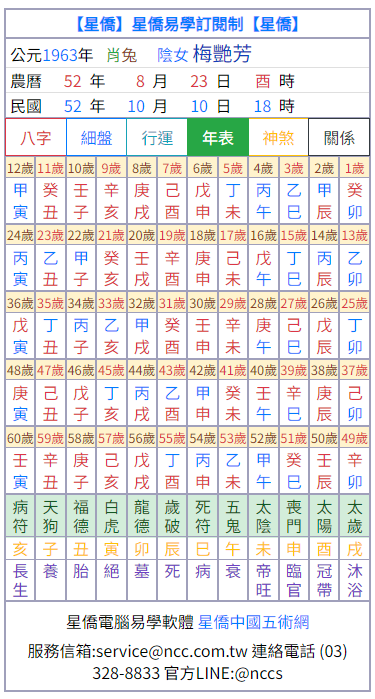 八字動態盤-年表-手機