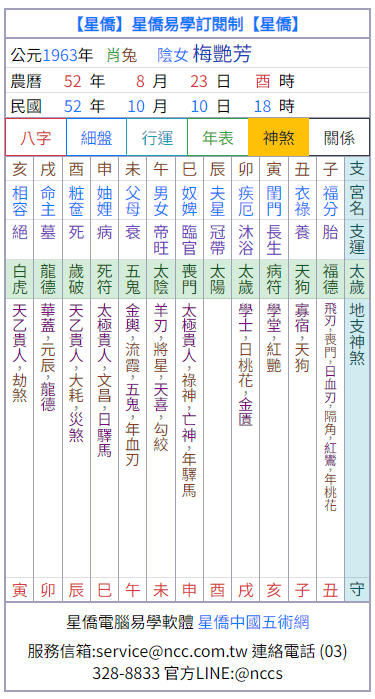 八字動態盤-神煞-手機