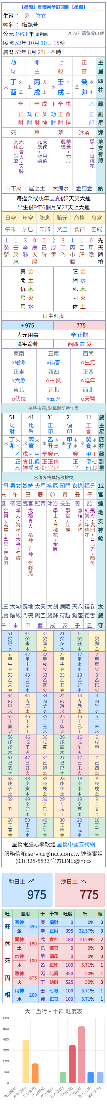 八字大命盤-手機