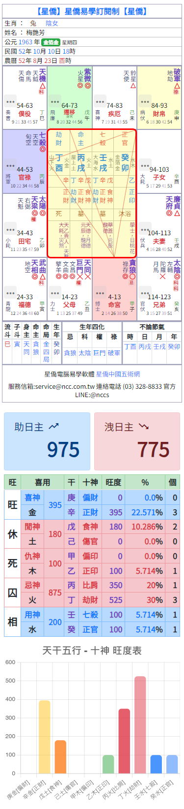 八字加紫微-手機