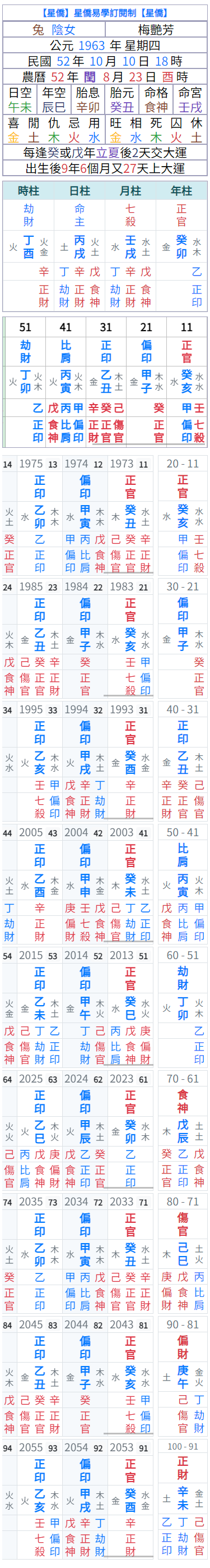 八字流年盤-手機