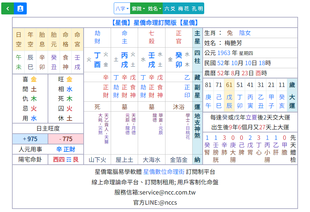 八字中命盤