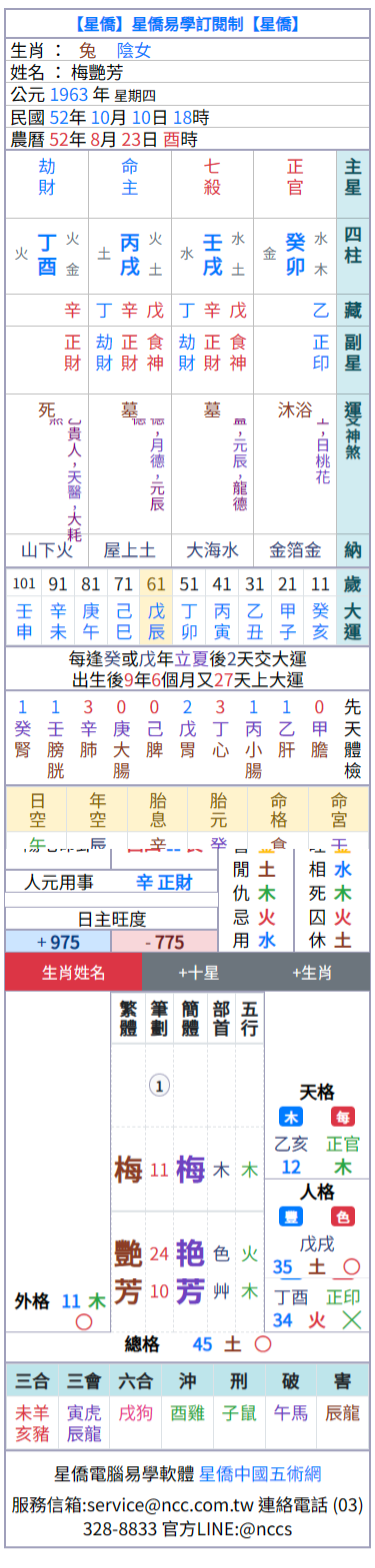 八字中命盤(自適應)