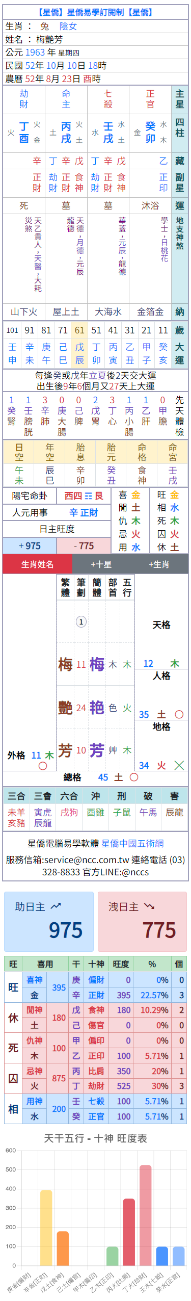 八字加姓名-手機