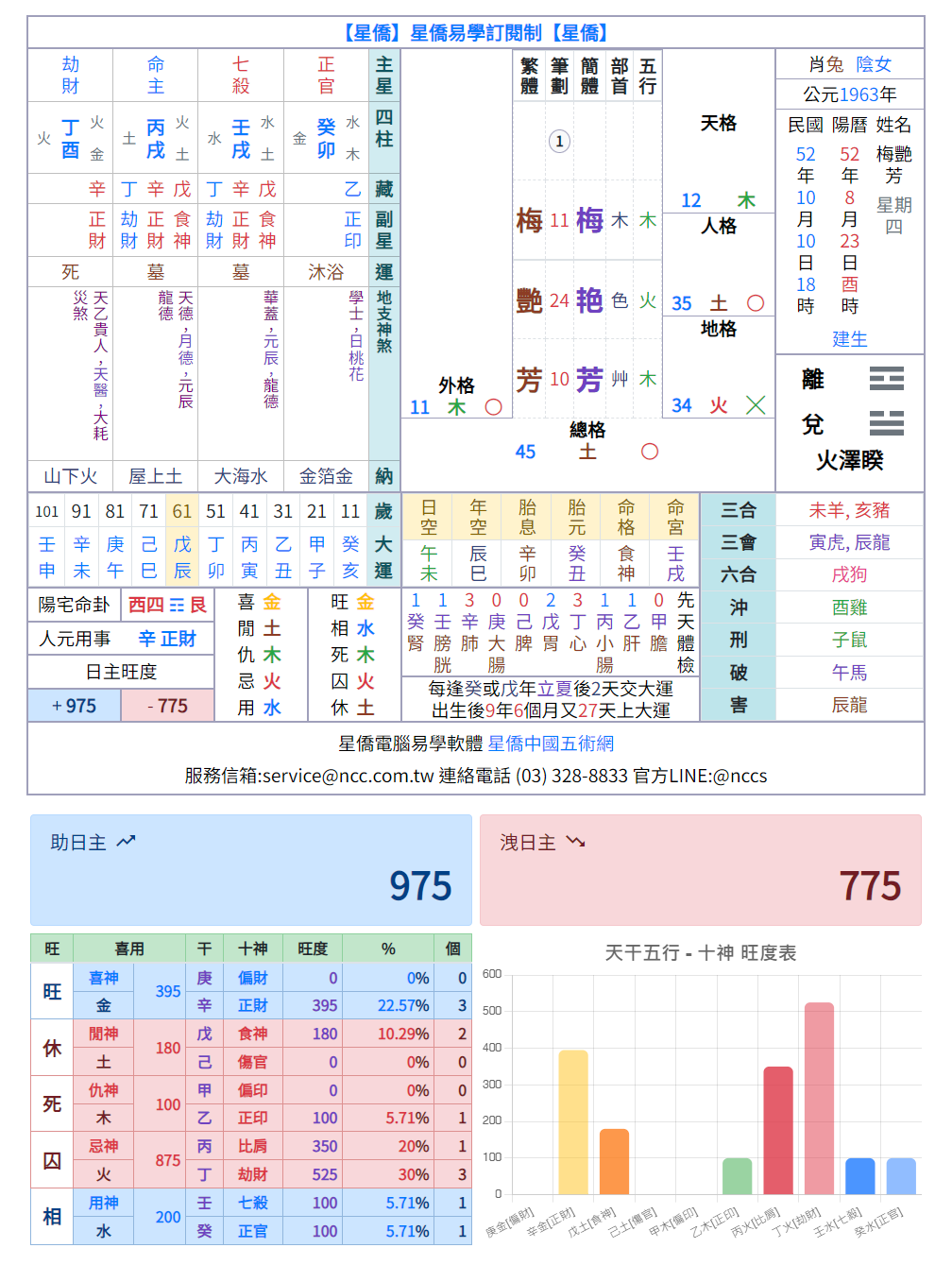 八字加姓名