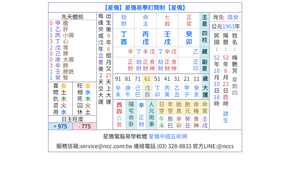 八字小命盤