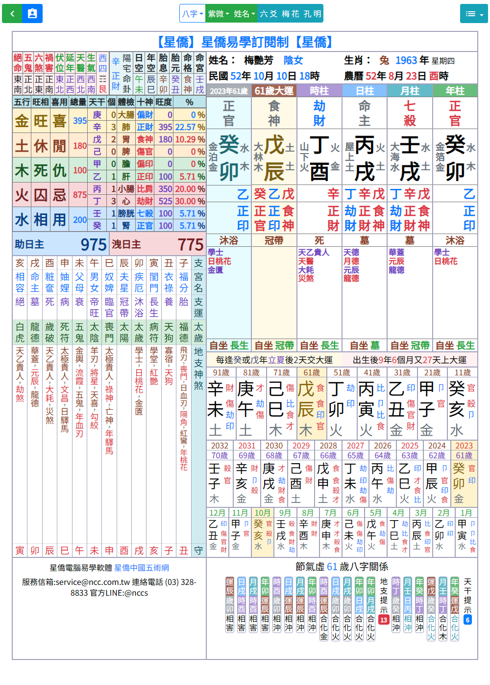 客製專案命盤