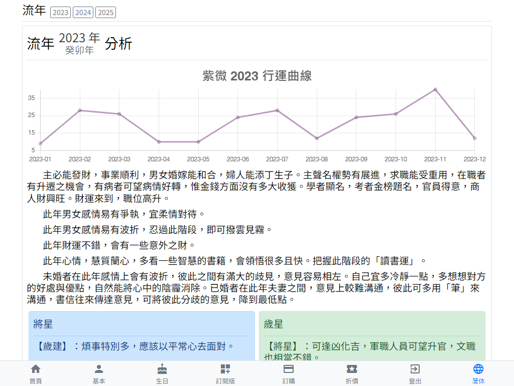 紫微行運-流年每月
