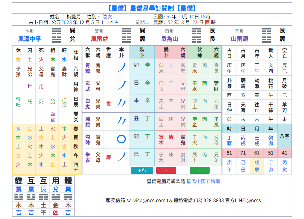 梅花命盤