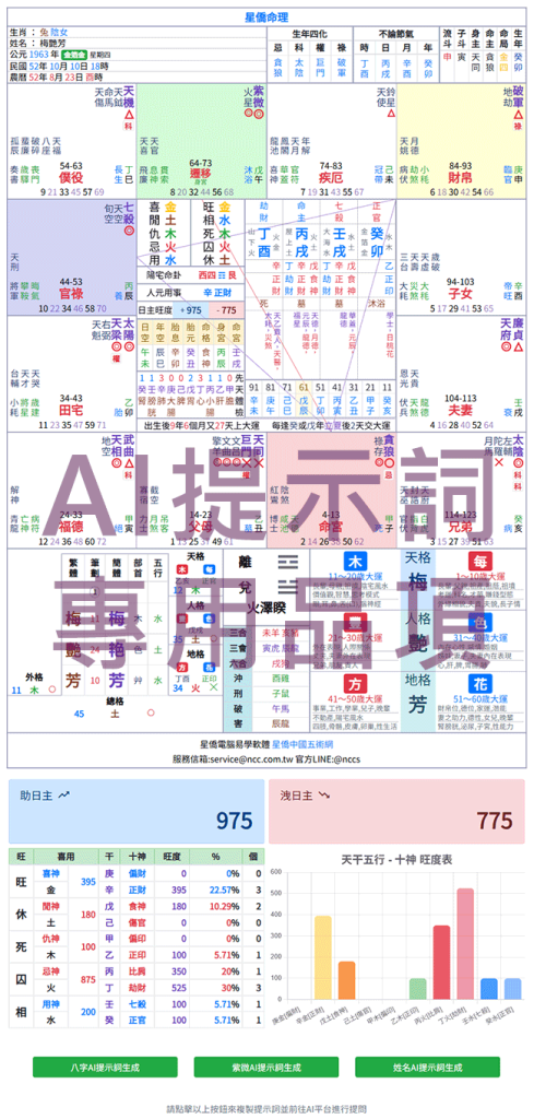 三合一AI命格提示詞