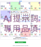 紫微命格提示詞