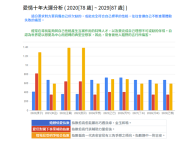 愛情大運分析