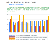 財運大運分析