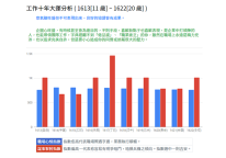 學業大運分析