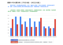 健康大運分析