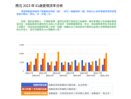 愛情流年分析