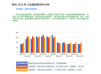 財運流年分析