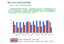 工作流年分析