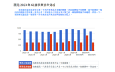 學業流年分析