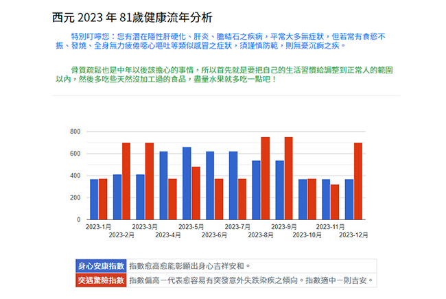 健康流年分析-封面圖片