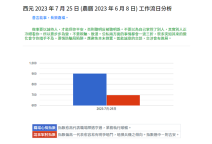 工作流日分析