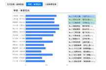 事業性向