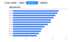 職場戰力