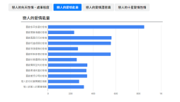 命中注定的戀人