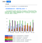 事業財富大運分析