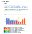 學業考試大運分析