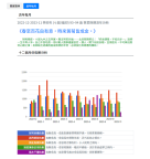 事業財富流年分析