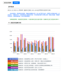 學業考試流年分析