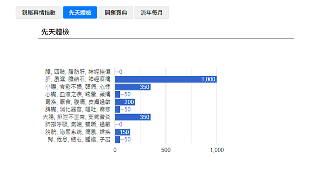 健康養生流年建議