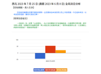 全局流日