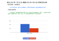 學業流日