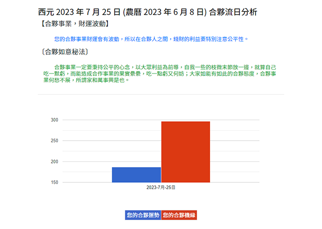 合夥流日